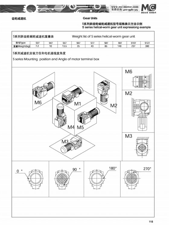 S系列斜齒輪蝸輪減速機(jī)安裝方式和電機(jī)接線(xiàn)盒角度.png